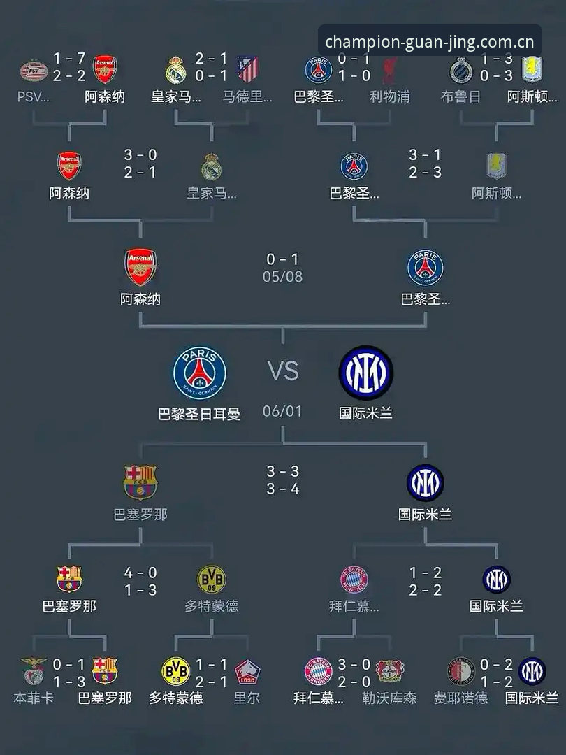 从埃梅里欧联杯五冠王看竞技赛事观赛必备技巧