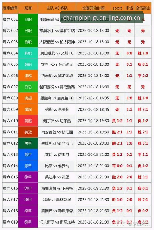 冠竞体育平台 vs 传统竞彩APP：2025新版体验与行业趋势全面对比