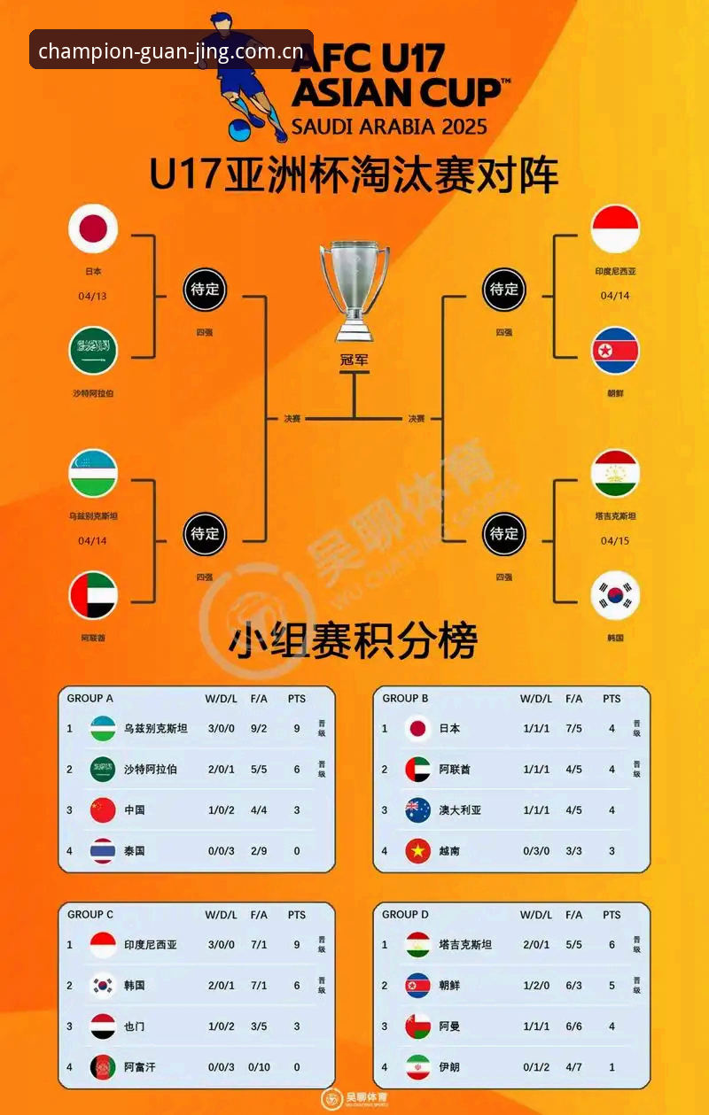 U17世界杯抽签结果全面解析：中国男女足与强敌同组，出线前景深度分析